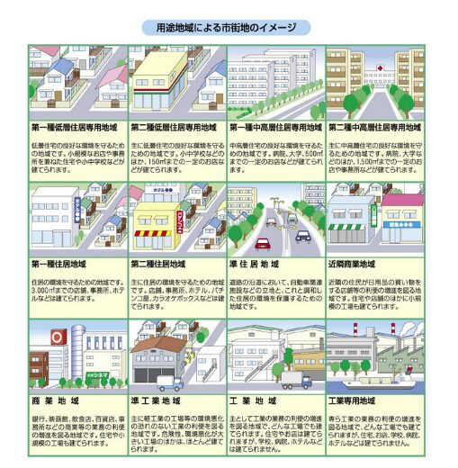 用途地域|土地探しの方法とコツ