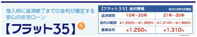 フラット35の住宅ローンとは