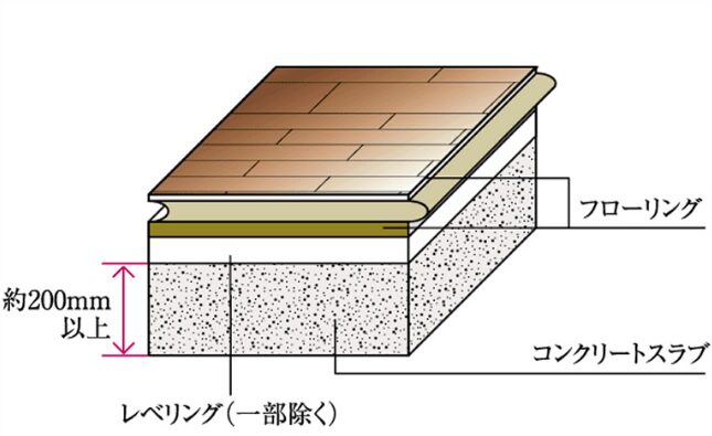 遮音性能はコンクリート床のスラブ圧がポイント