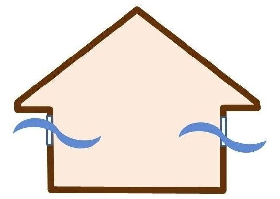 換気システム　健康住宅