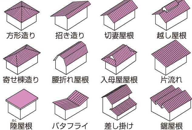 屋根の形状の種類