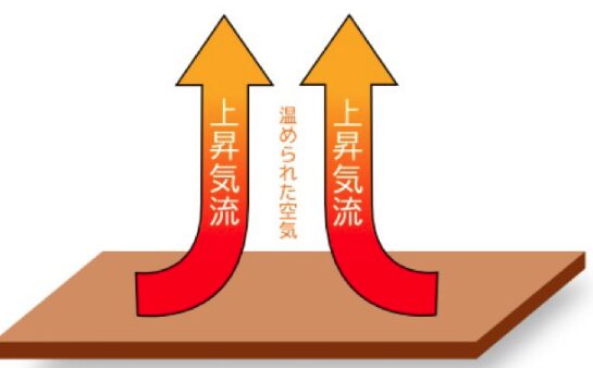 【上昇気流】IHとガスコンロ比較表