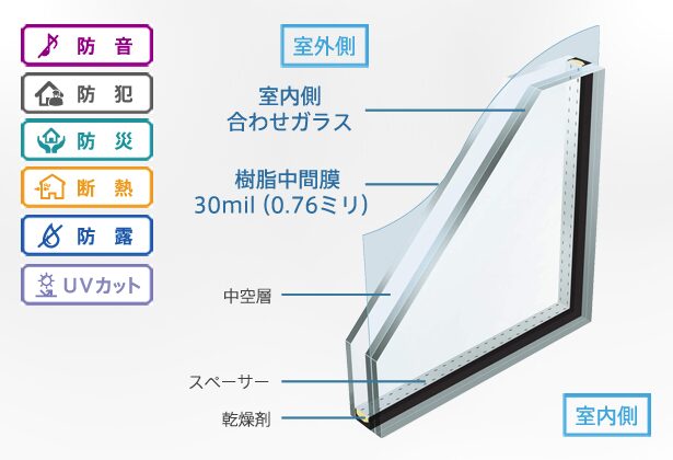 戸建ての窓に使う防犯ガラス