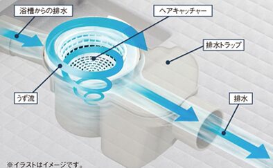 くるりんポイ排水溝