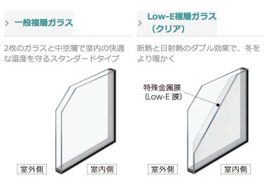 Low-Eガラス 窓ガラスの種類と特長