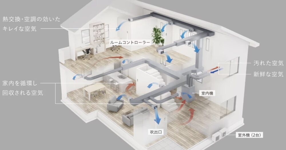 三菱地所ホームの構造とエアロテック