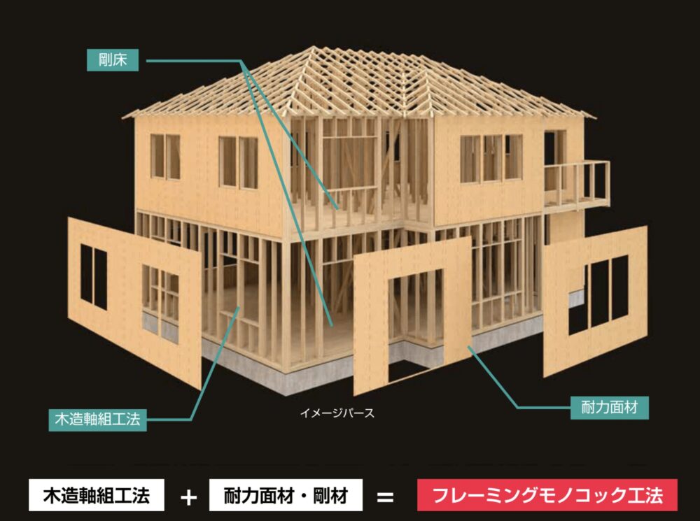 フレーミングモノコック工法