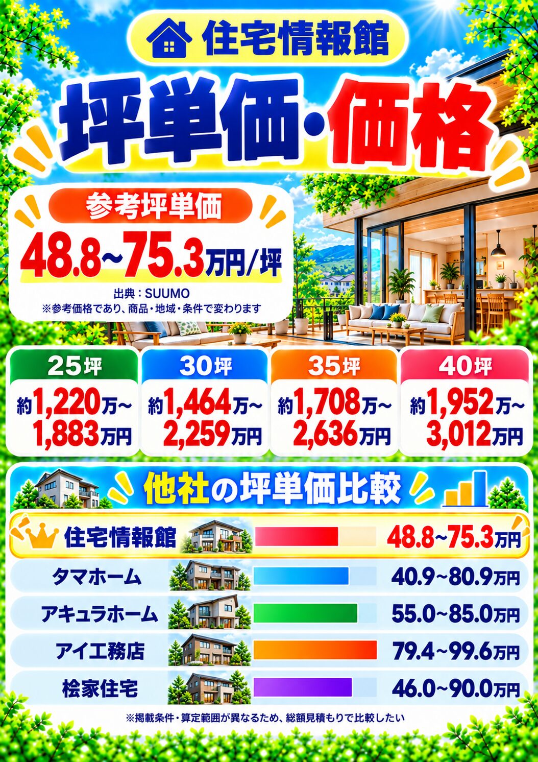 住宅情報館の坪単価・価格｜総額・見積もり・値引き情報