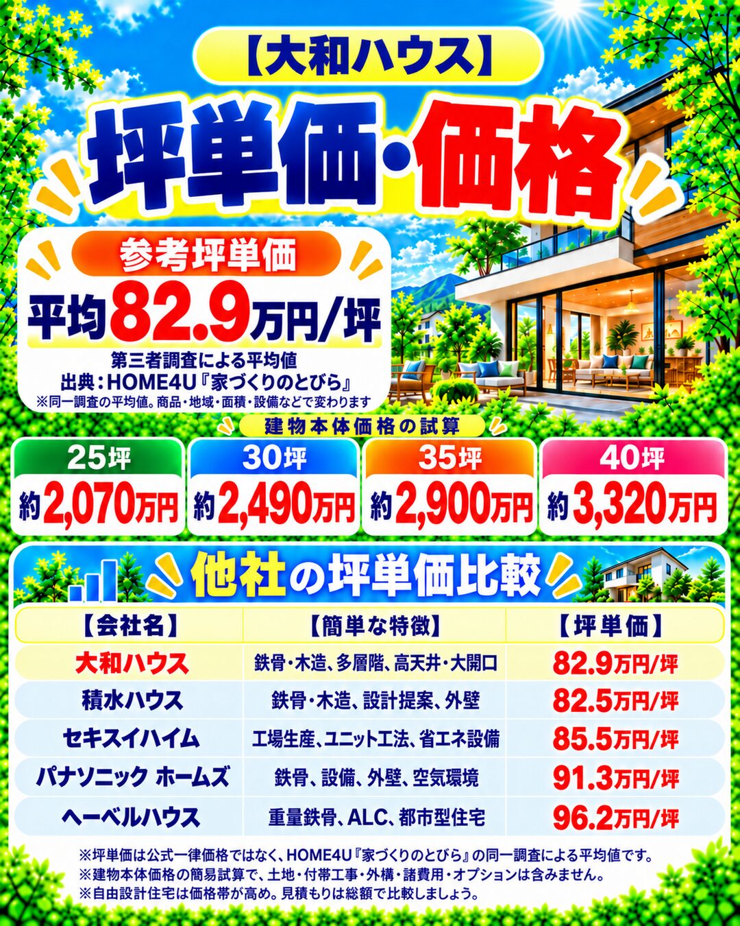 大和ハウスの坪単価・価格｜総額・見積もり・値引き情報