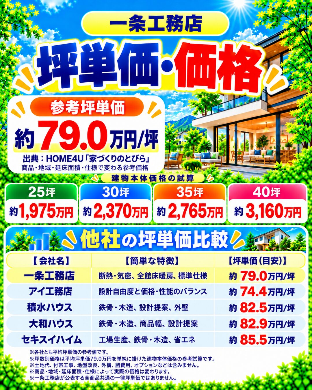 条工務店の坪単価・価格|総額・見積もり・値引き情報