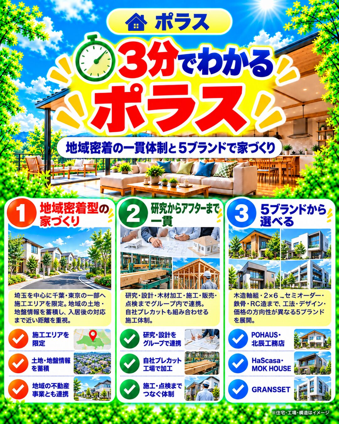 ポラスが3分でわかる宅建士講座