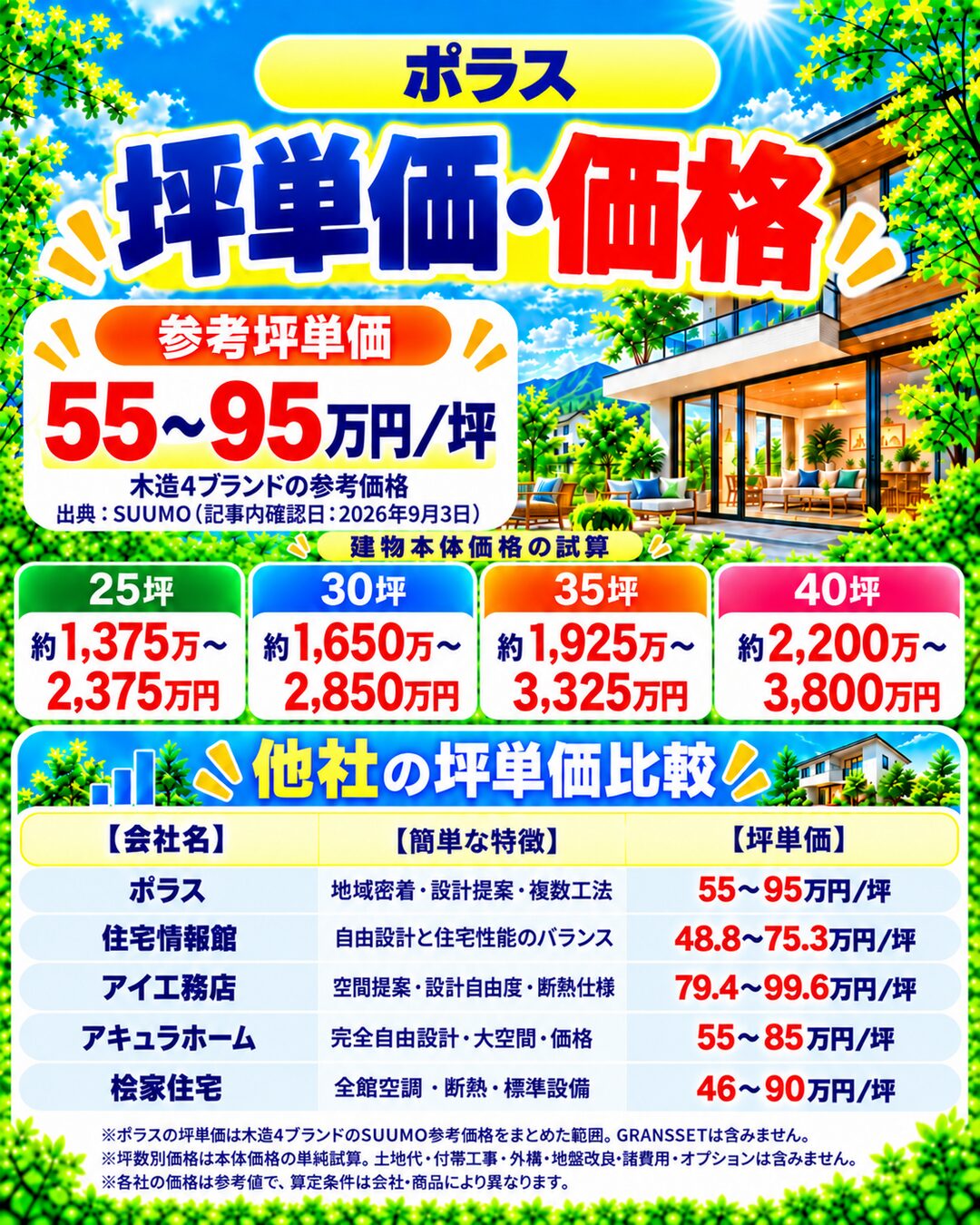 ポラスの坪単価・価格｜総額・見積もり・値引き情報