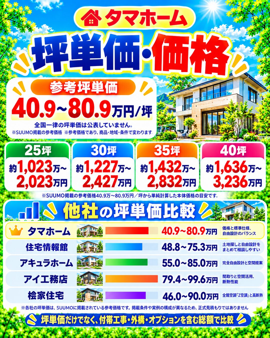 タマホームの坪単価・価格｜総額・見積もり・値引き情報