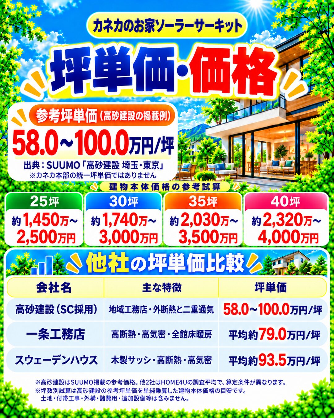 カネカのお家ソーラーサーキットの坪単価・価格|総額・見積もり・値引き情報