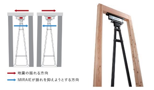 ベルクハウスの構造・制振技術