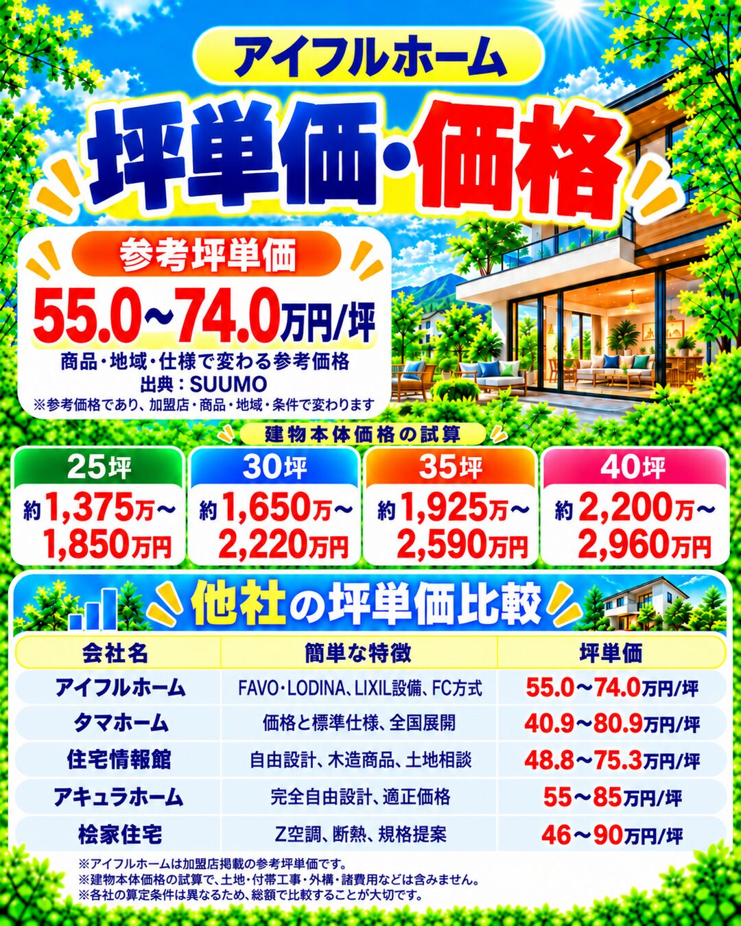 アイフルホームの坪単価・価格｜総額・見積もり・値引き情報