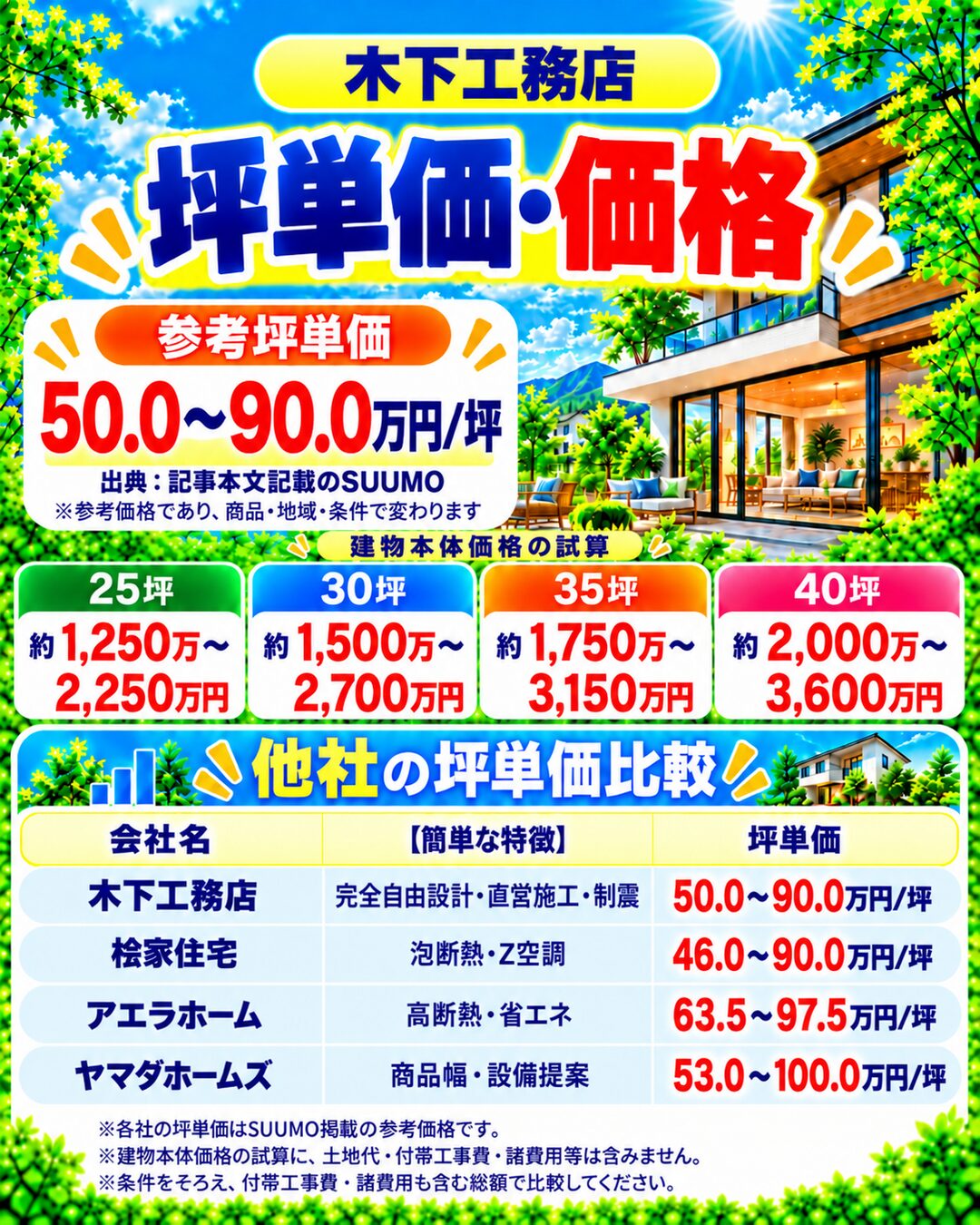 木下工務店の坪単価・価格｜総額・見積もり・値引き情報