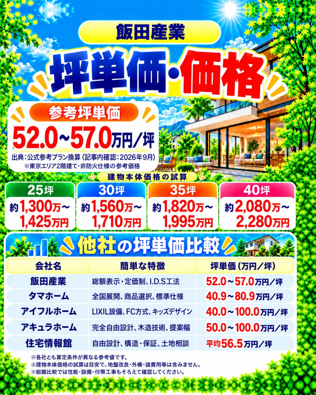 飯田産業の坪単価・価格|総額・見積もり・値引き情報