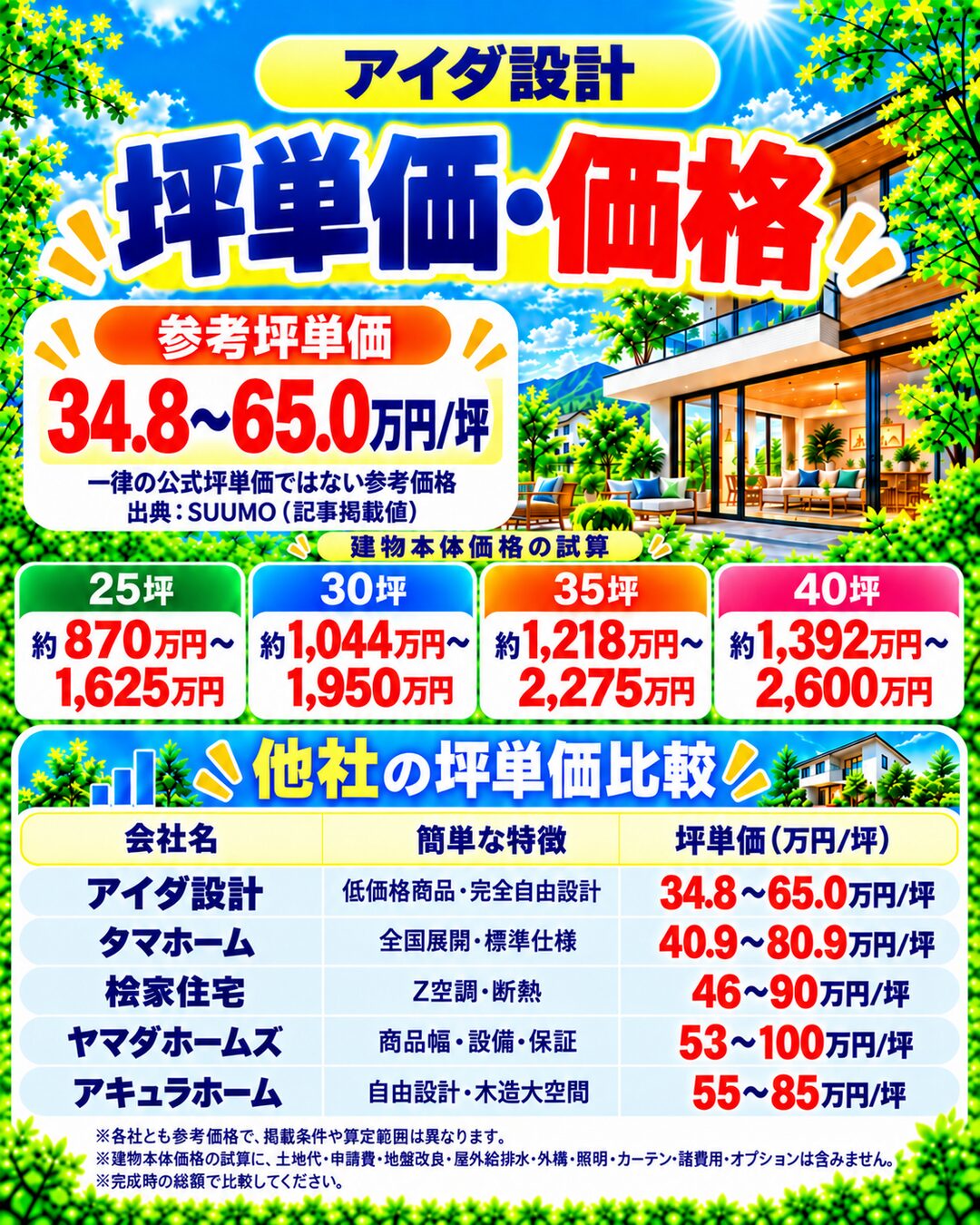 アイダ設計の坪単価・価格|総額・見積もり・値引き情報