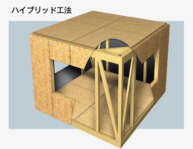 桧家住宅の工法・構造