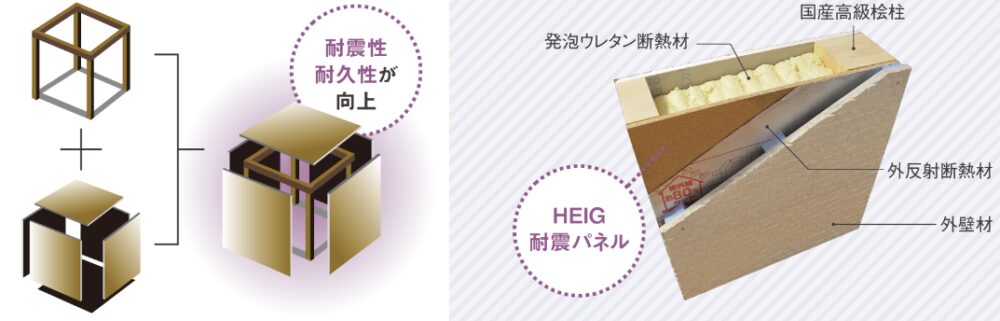 イシンホームの木造軸組工法・HEIG耐震構造