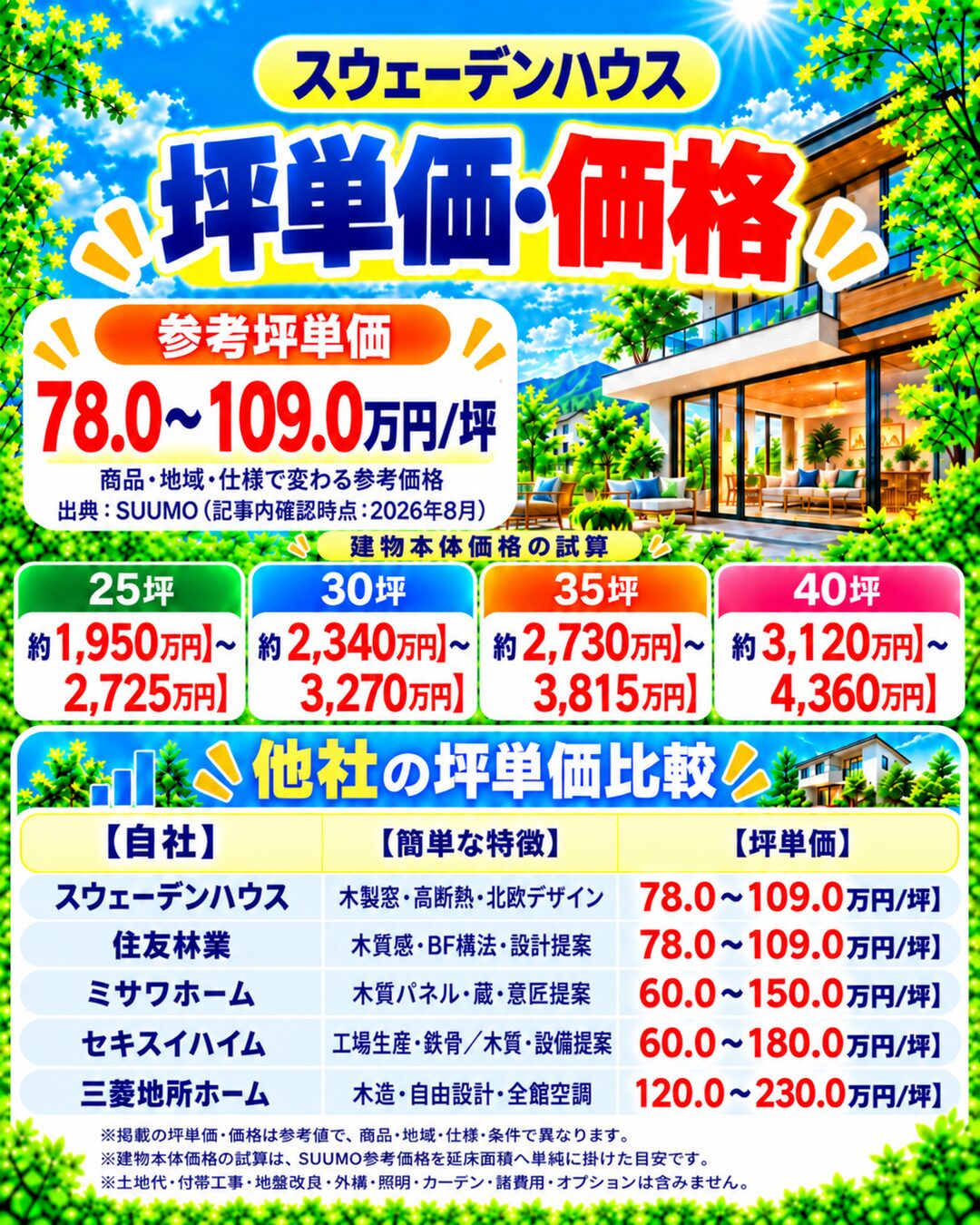 スウェーデンハウスの坪単価・価格|総額・見積もり・値引き情報