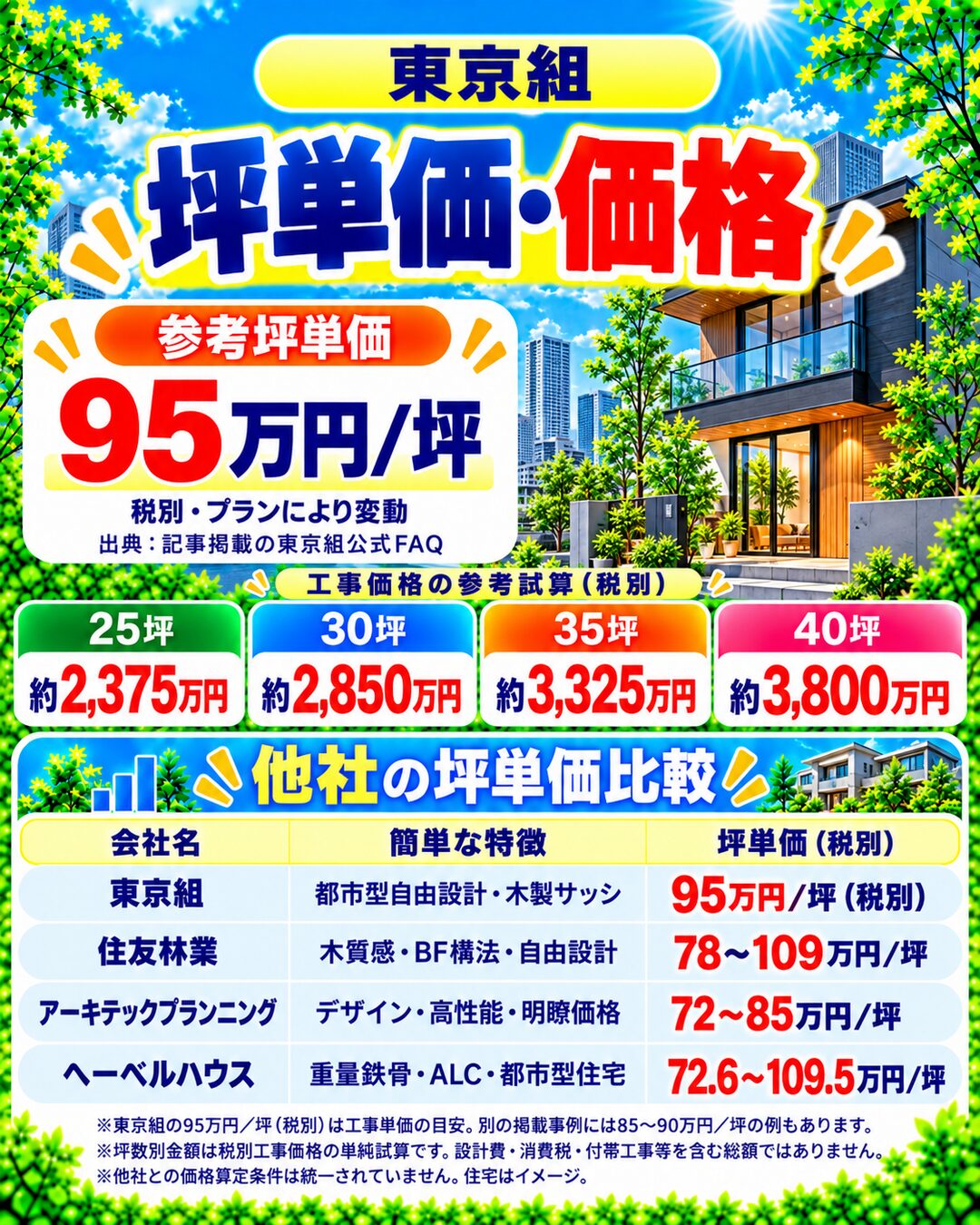 東京組の坪単価・価格|総額・見積もり・値引き情報