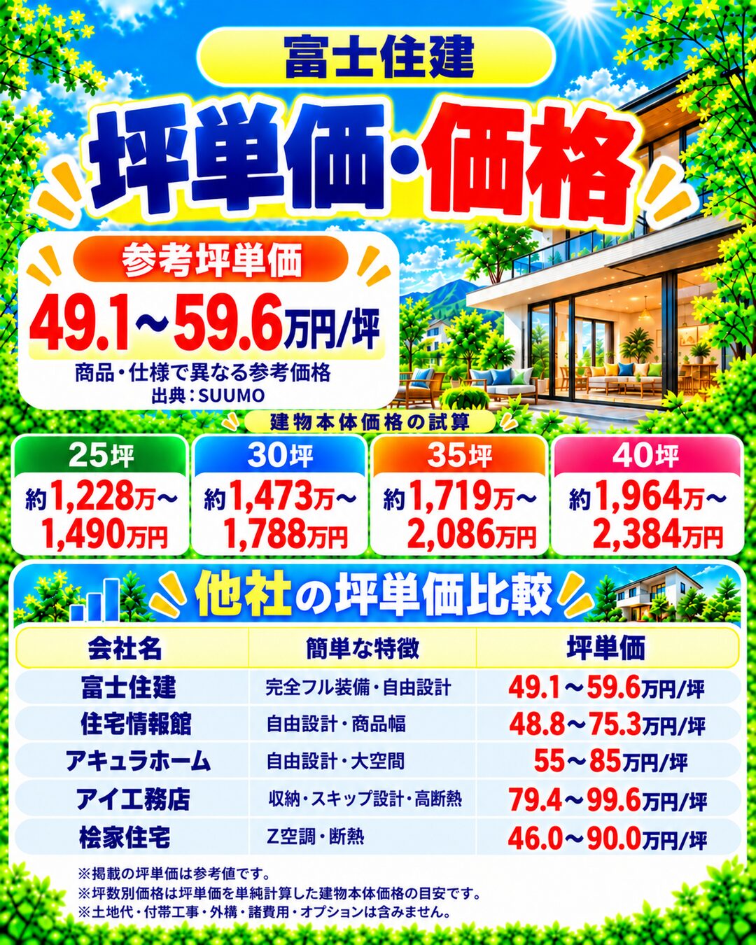 富士住建の坪単価・価格｜総額・見積もり・値引き情報