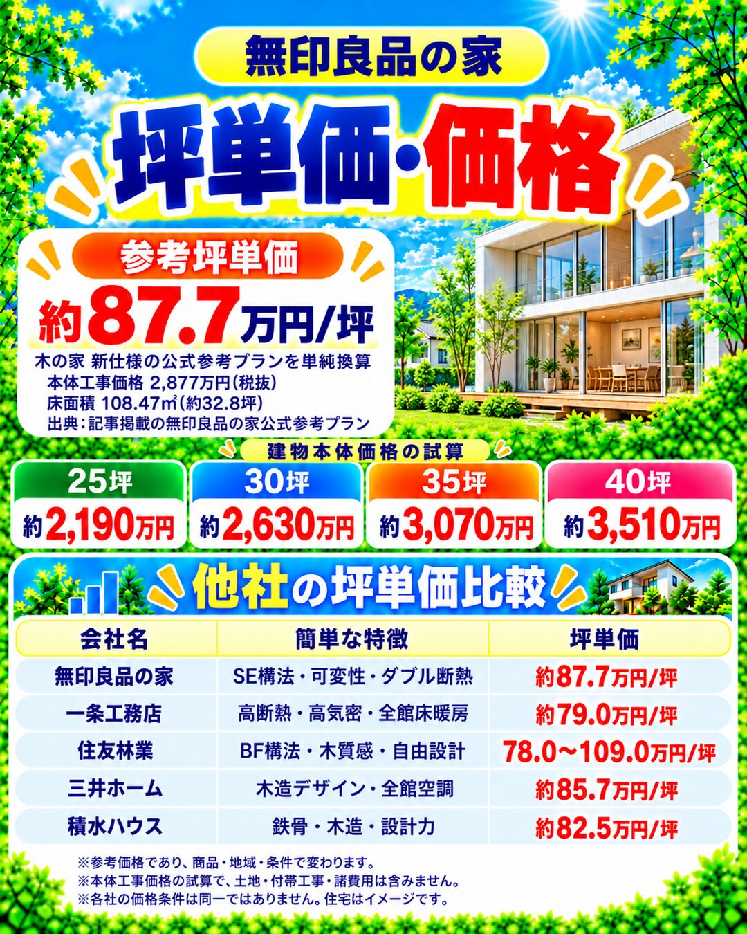 無印良品の家の坪単価・価格｜総額・見積もり・値引き情報
