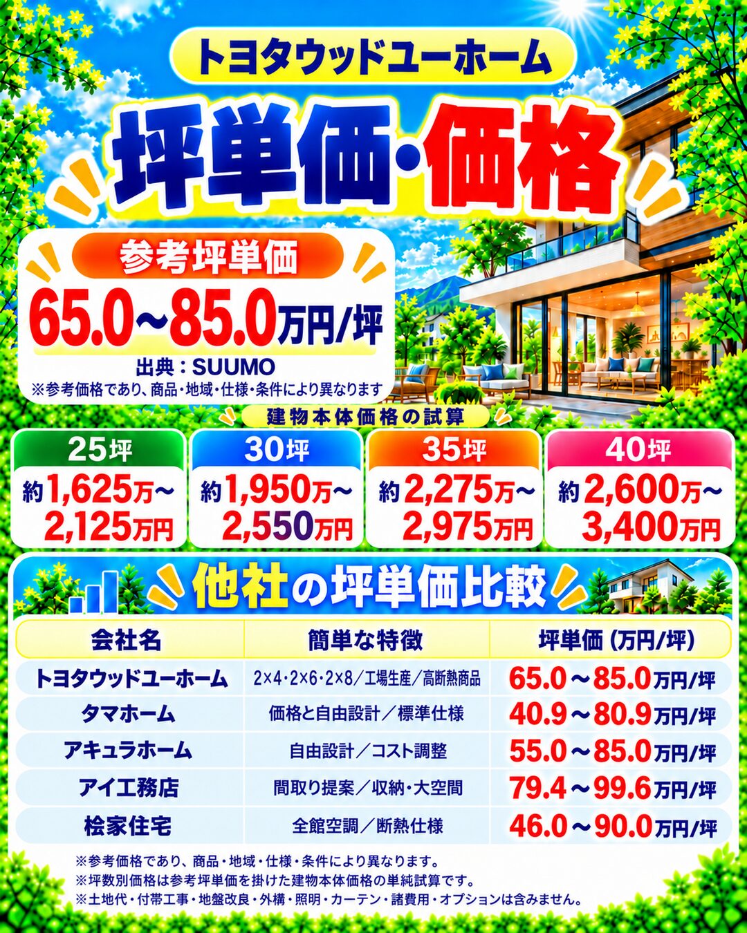 トヨタウッドユーホームの坪単価・価格｜総額・見積もり・値引き情報