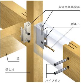 J-WOOD構造　五十嵐惣一工務店