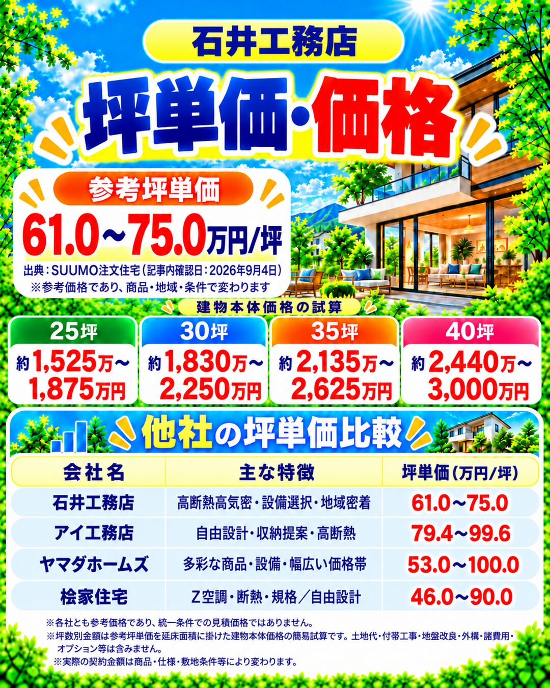 石井工務店の坪単価・価格｜総額・見積もり・値引き情報
