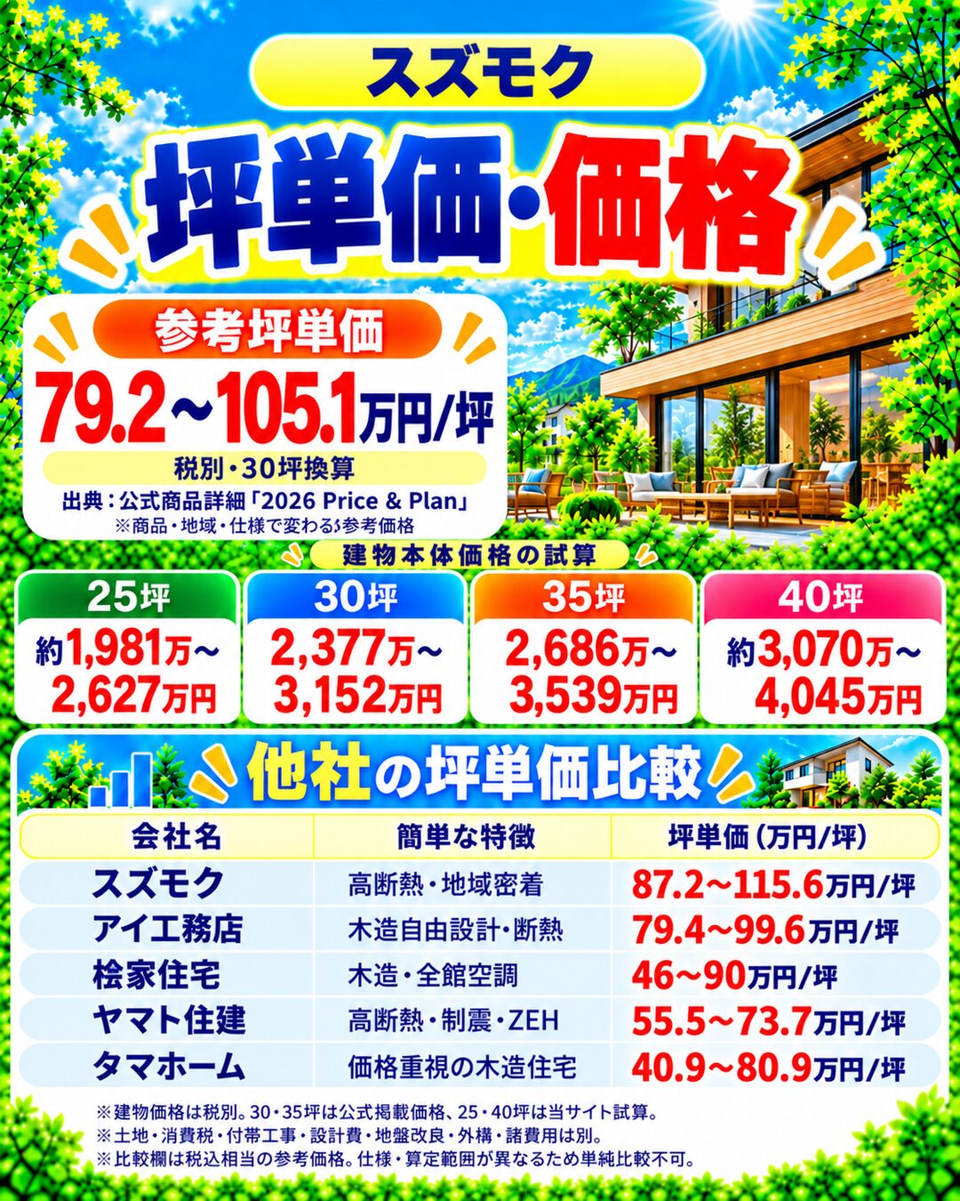 スズモクの坪単価・価格｜総額・見積もり・値引き情報