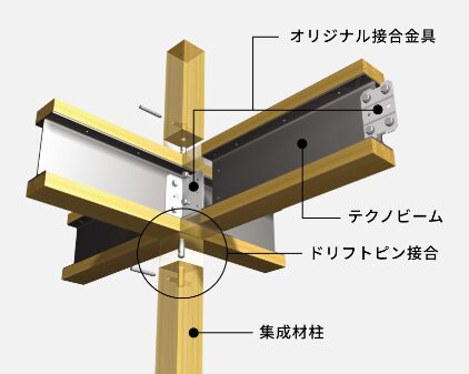 倉敷ハウジング テクノストラクチャー