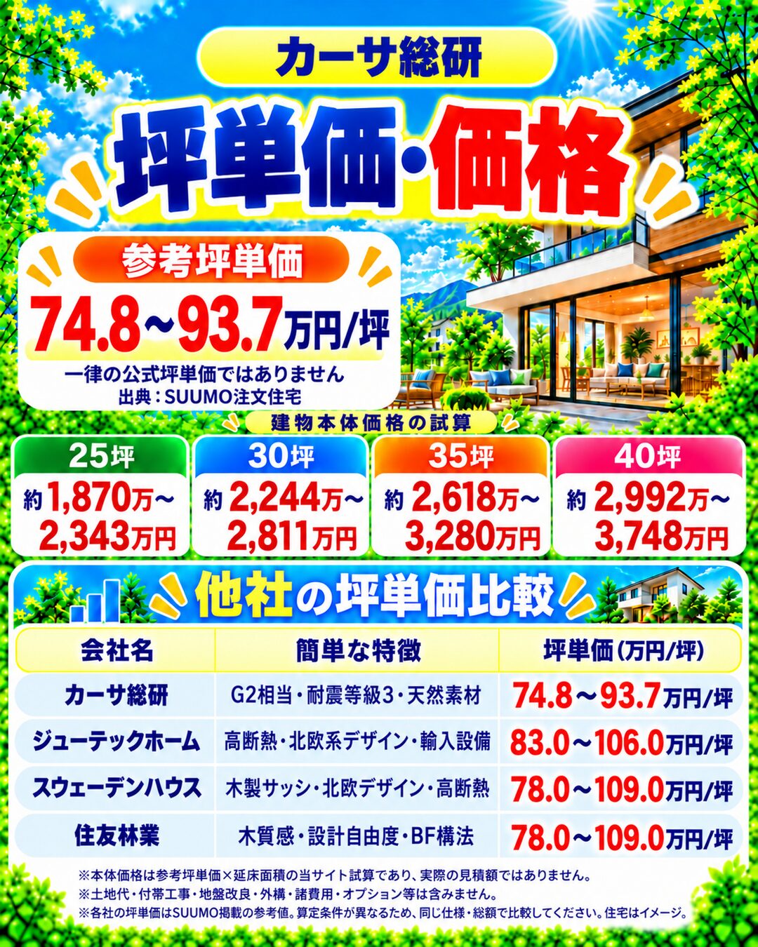 カーサ総研の坪単価・価格|総額・見積もり・値引き情報