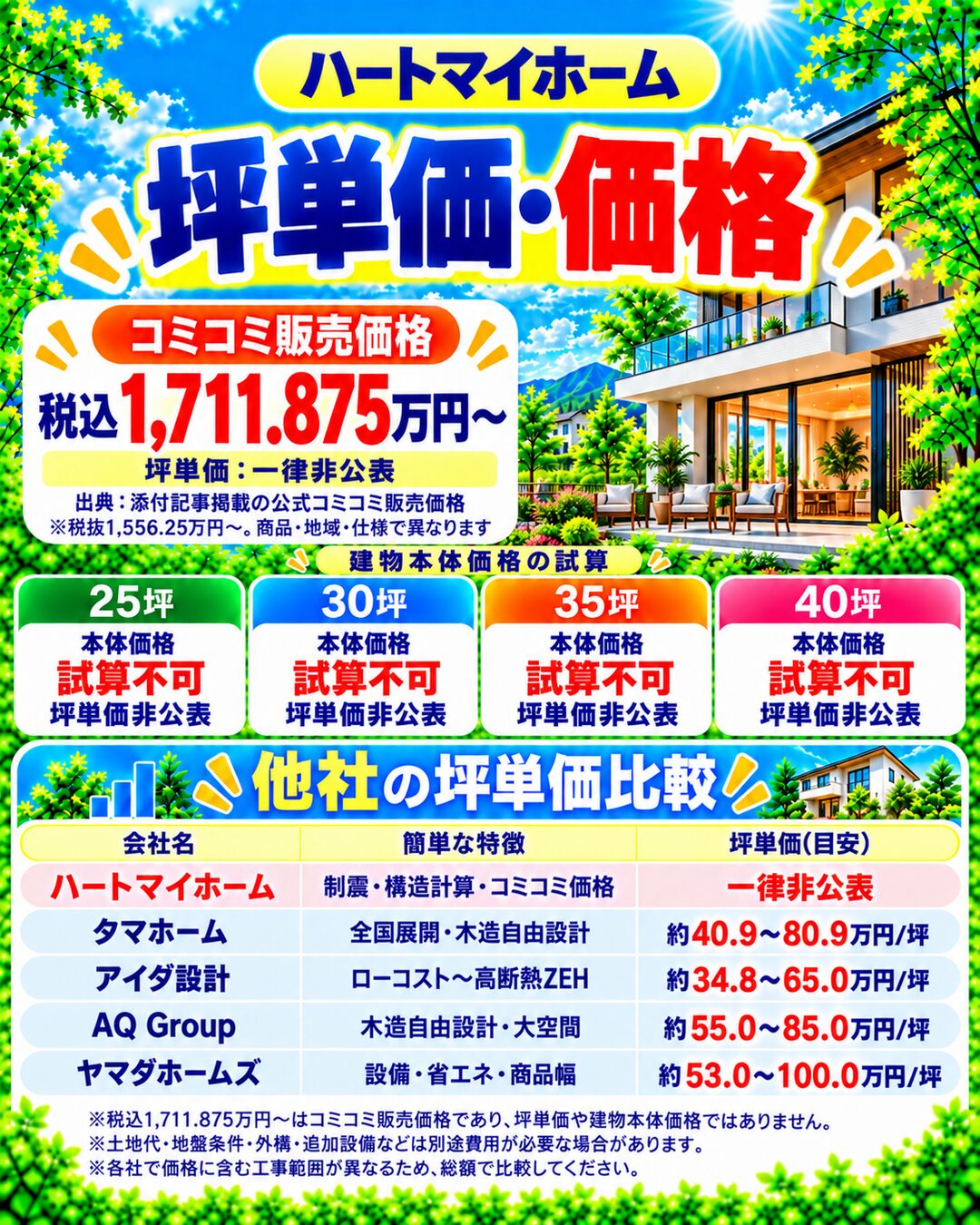 ハートマイホームの坪単価・価格｜総額・見積もり・値引き情報