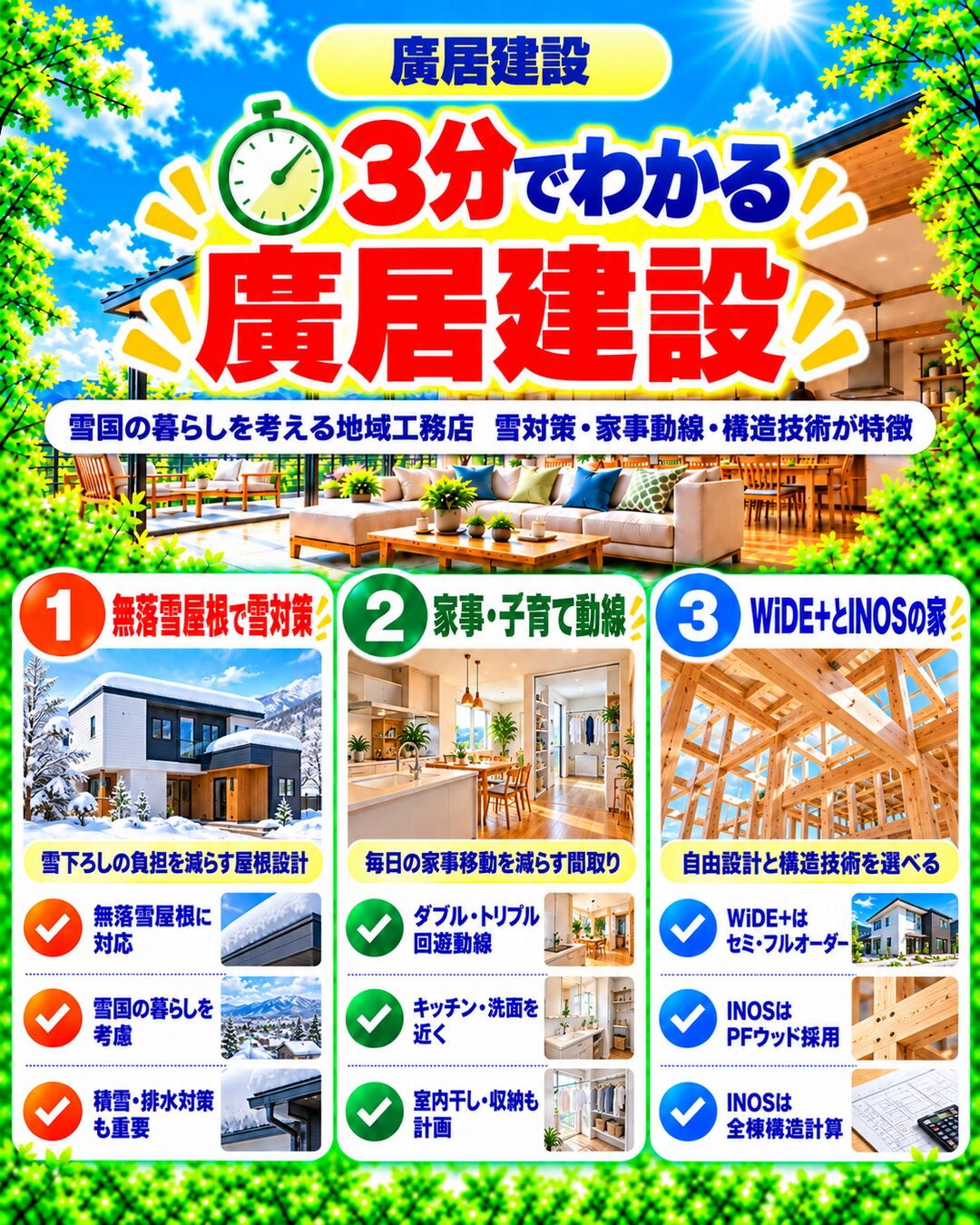 廣居建設が3分でわかる宅建士講座