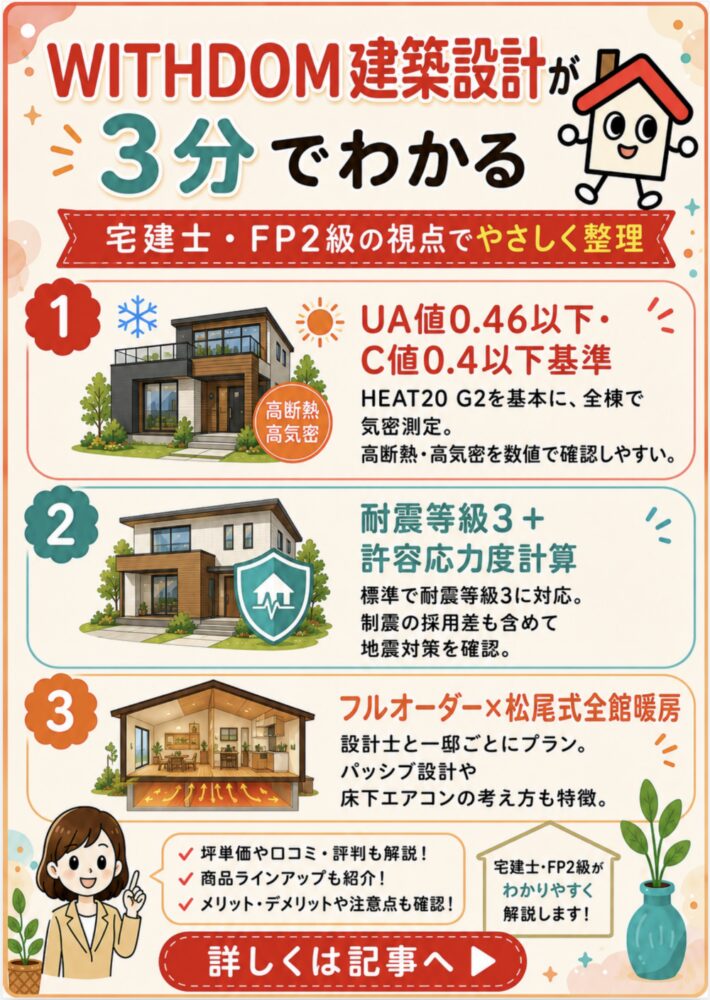 ウィズダム建築設計