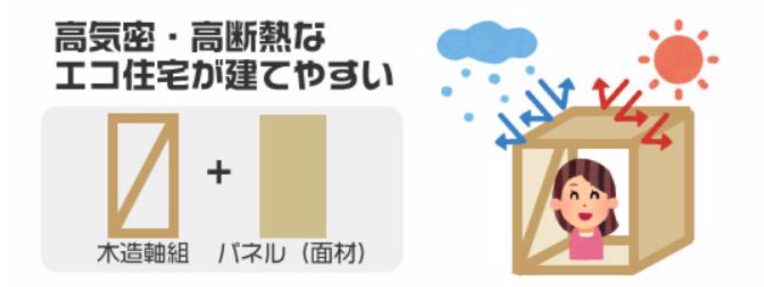 木造軸組パネル工法|工法の種類と特徴
