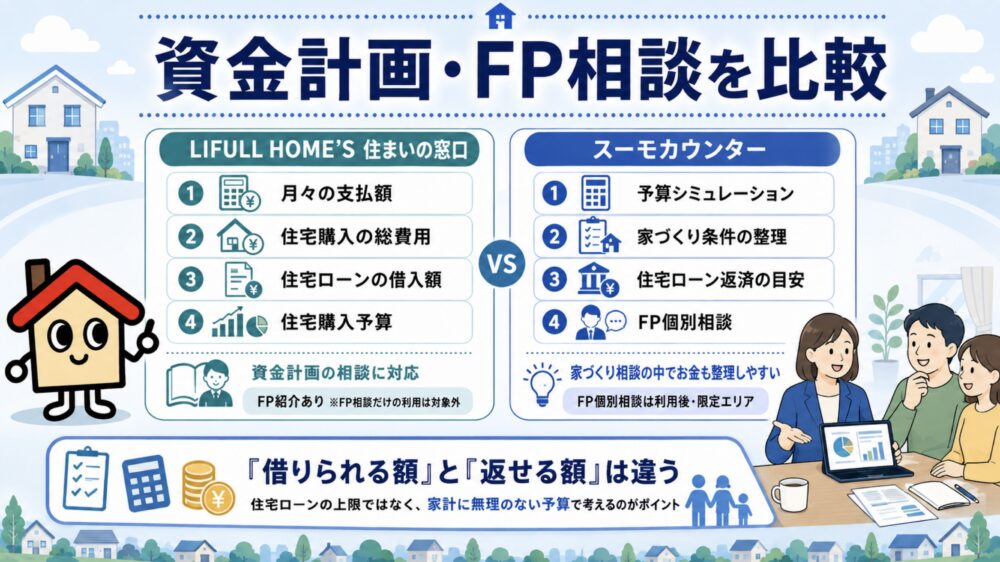 資金計画・FP相談を比較