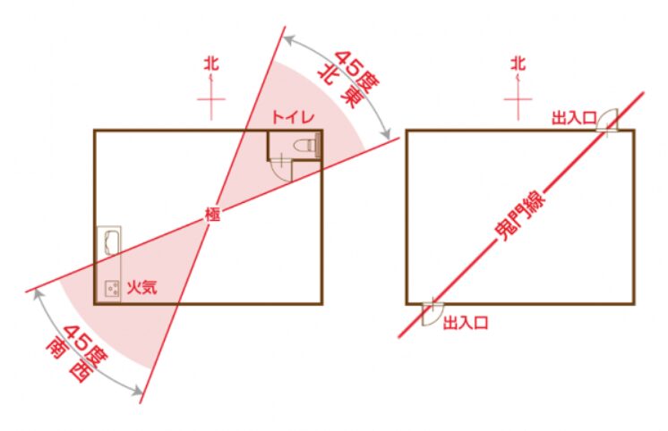 家相を取り入れる