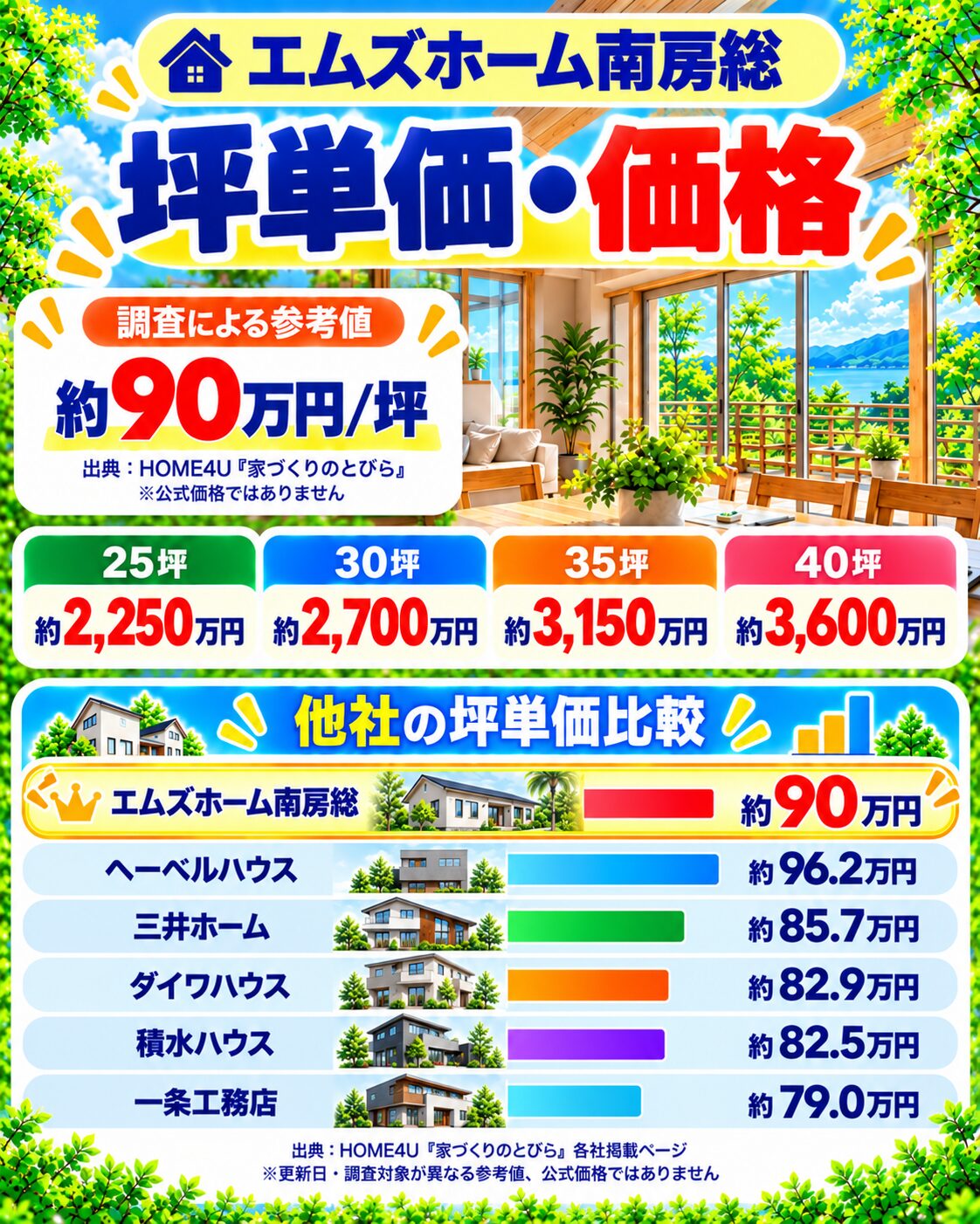エムズホーム南房総の坪単価・価格｜総額・見積もり・値引き情報
