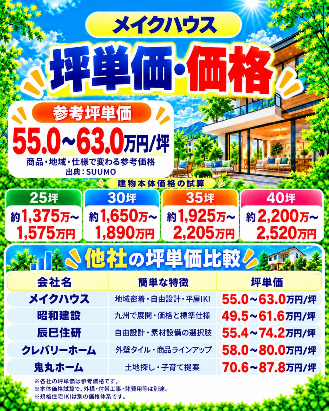 メイクハウスの坪単価・価格|総額・見積もり・値引き情報