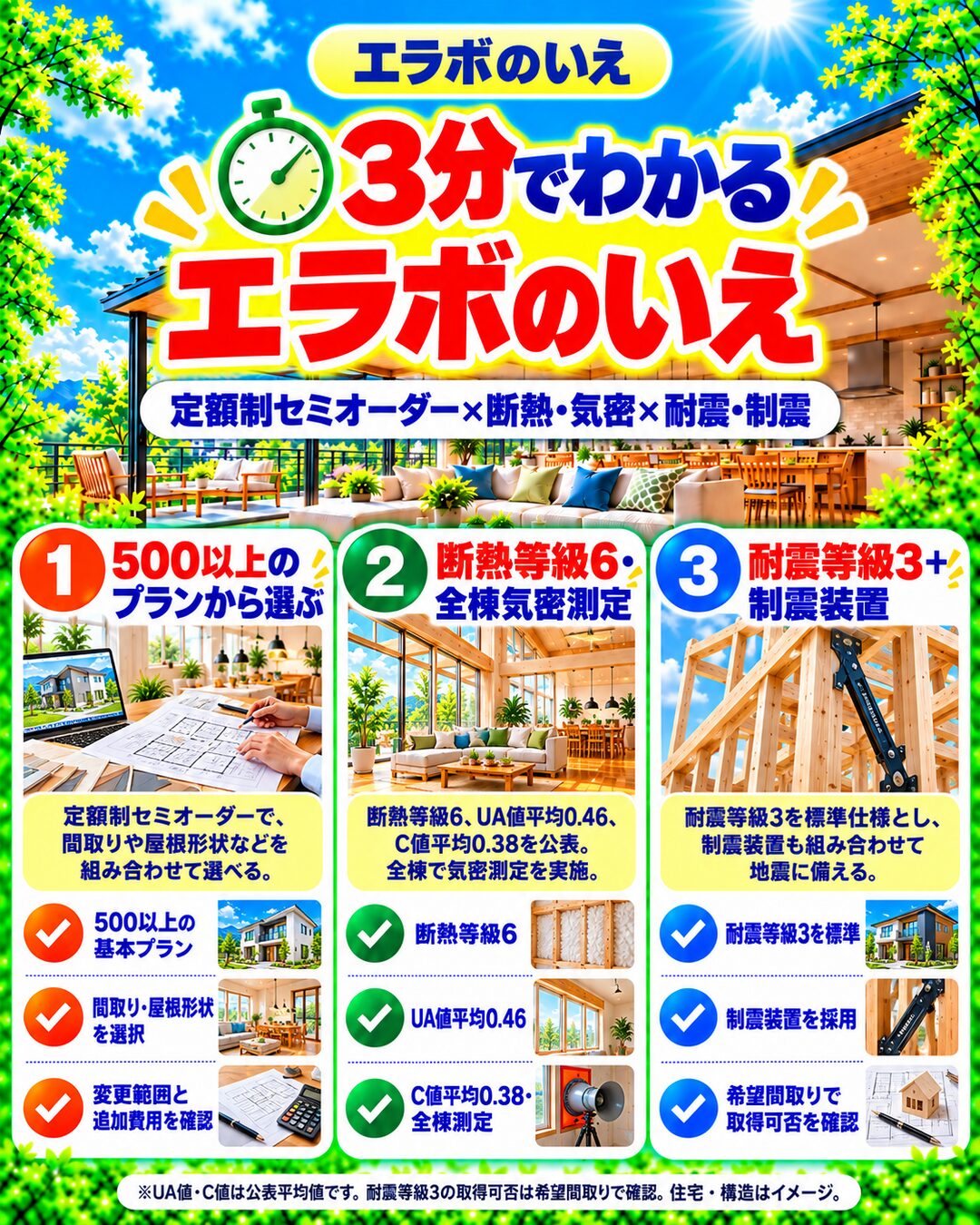 エラボのいえが3分でわかる宅建士講座