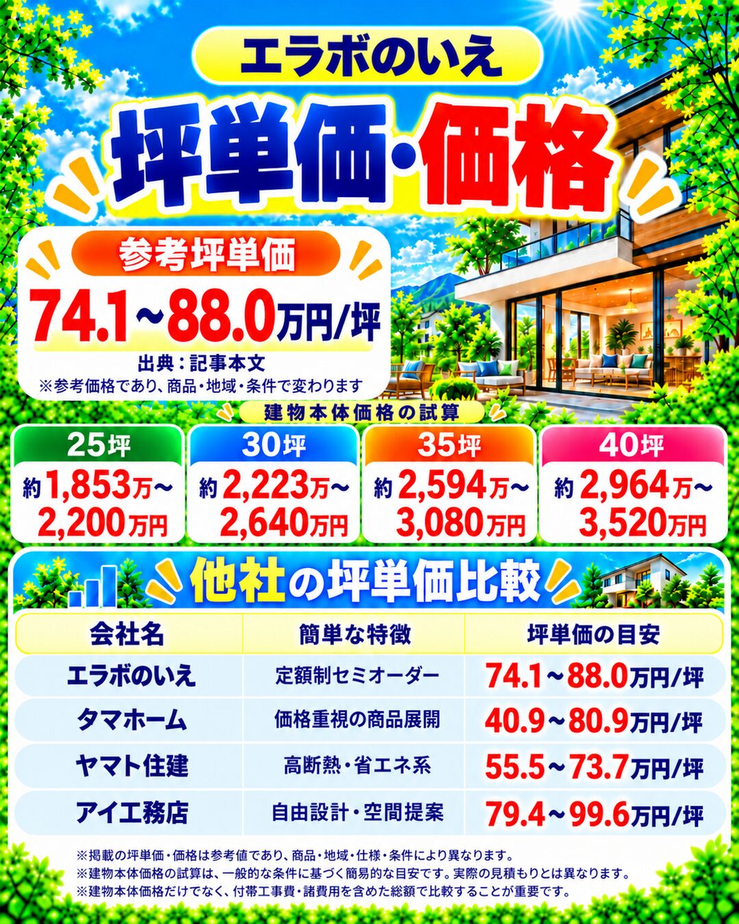 エラボのいえの坪単価・価格｜総額・見積もり・値引き情報