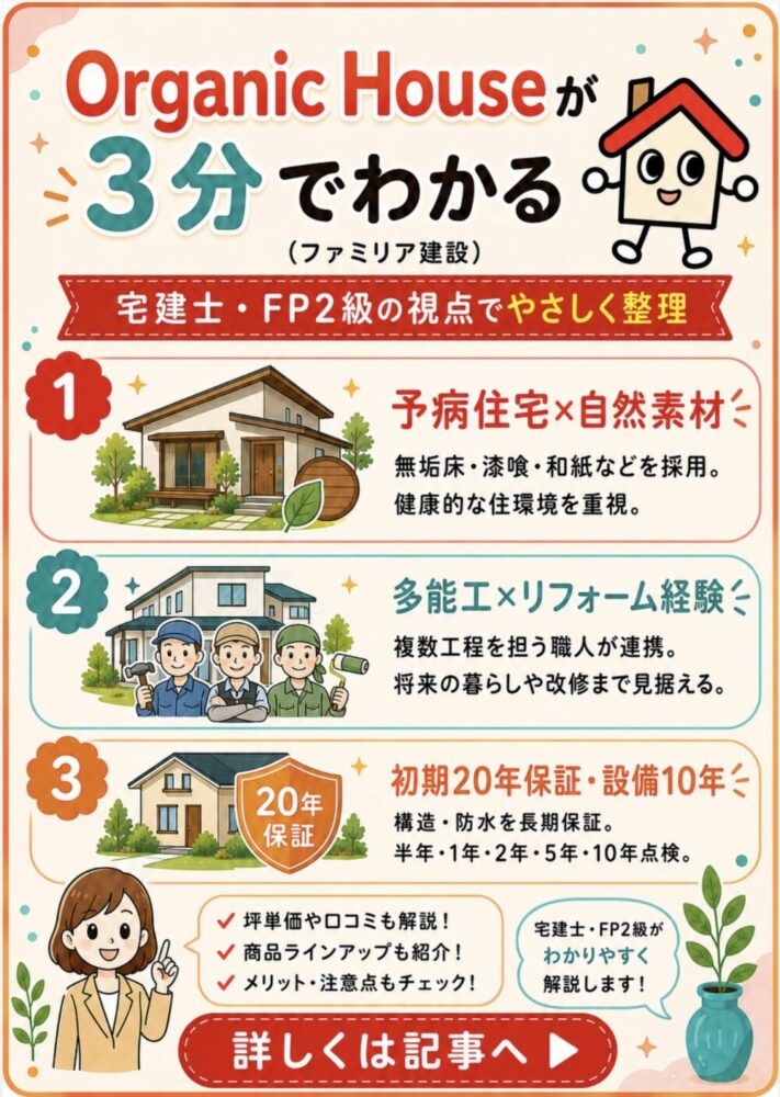 Organic House(ファミリア建設)が3分でわかる宅建士講座