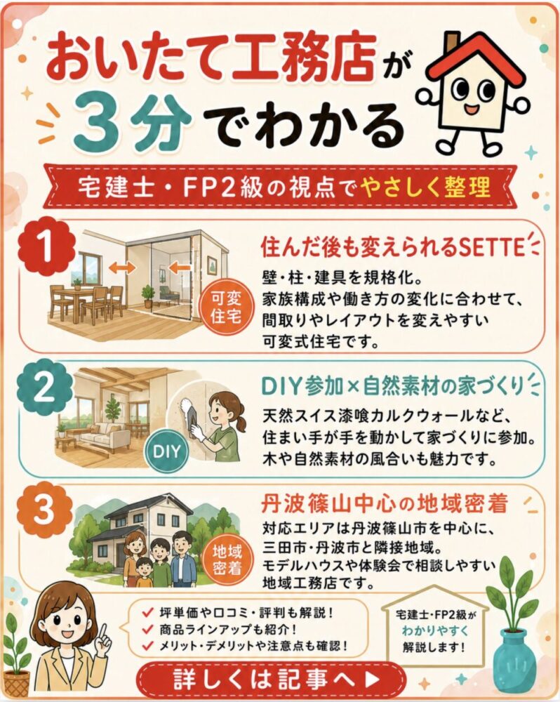 おいたて工務店が3分でわかる宅建士講座