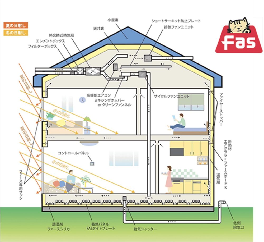 ファース工法とは?