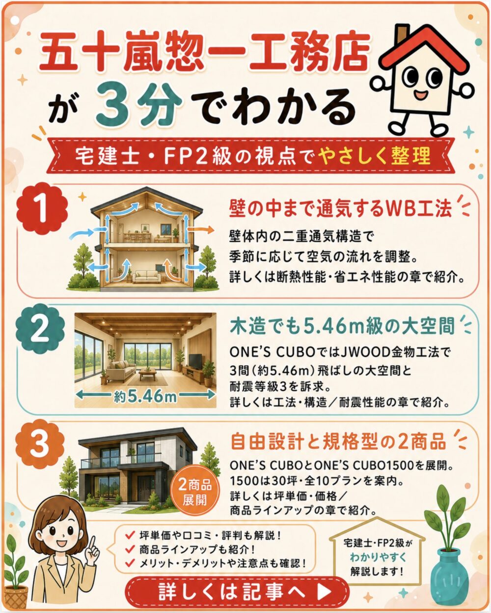 五十嵐惣一工務店が3分でわかる宅建士講座