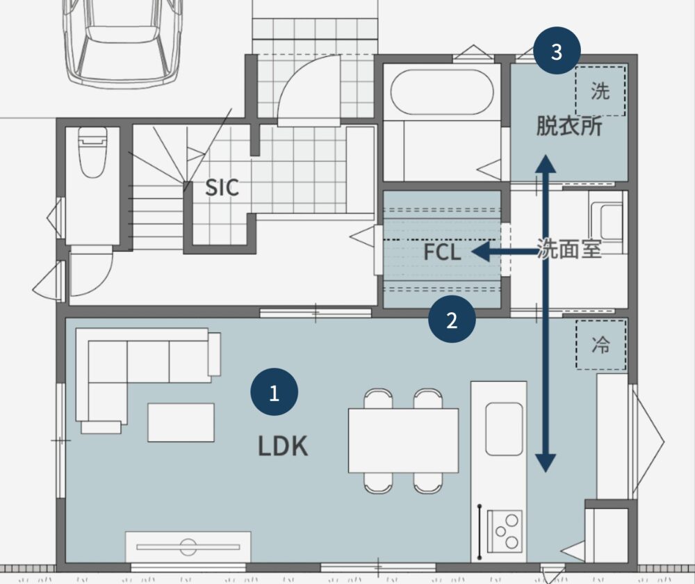ミヤウチ建設の間取り例 家事動線に工夫